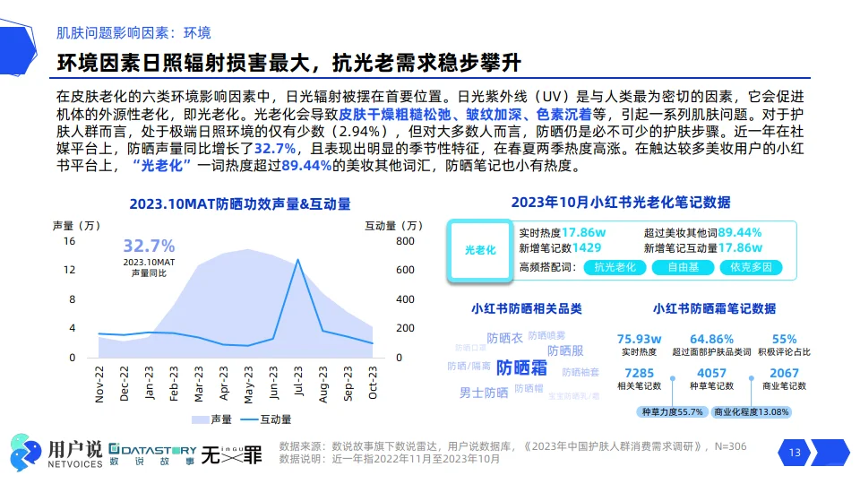 2024年中国护肤市场消费者需求预测&分析