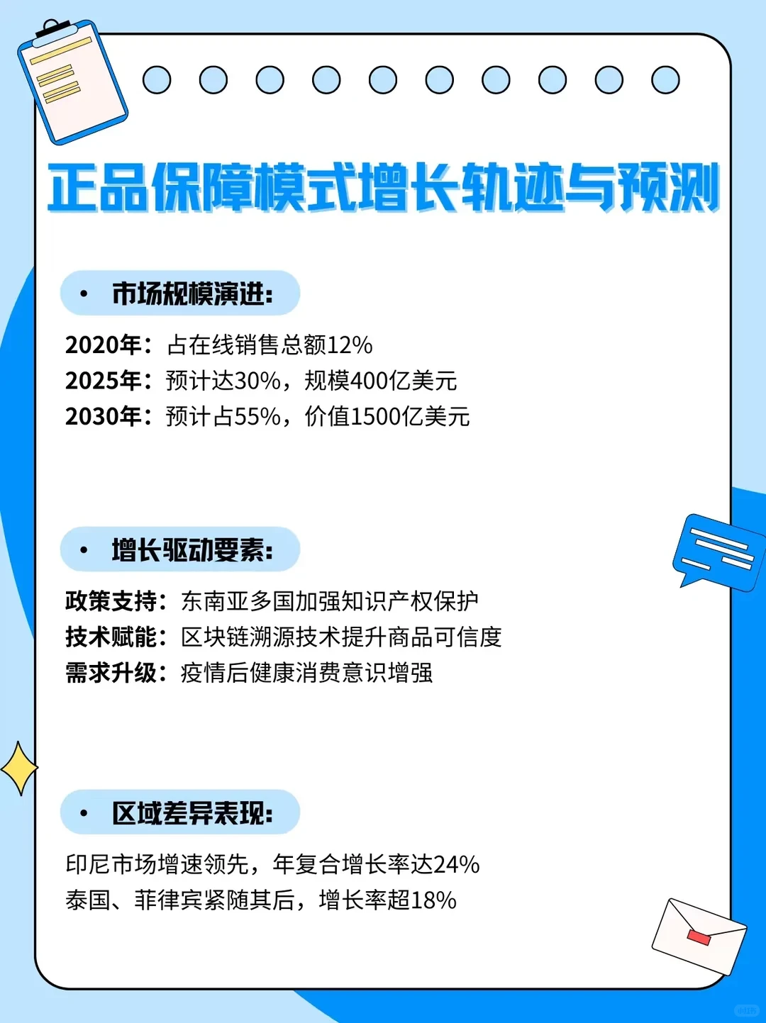 东南亚电商品牌化趋势解析