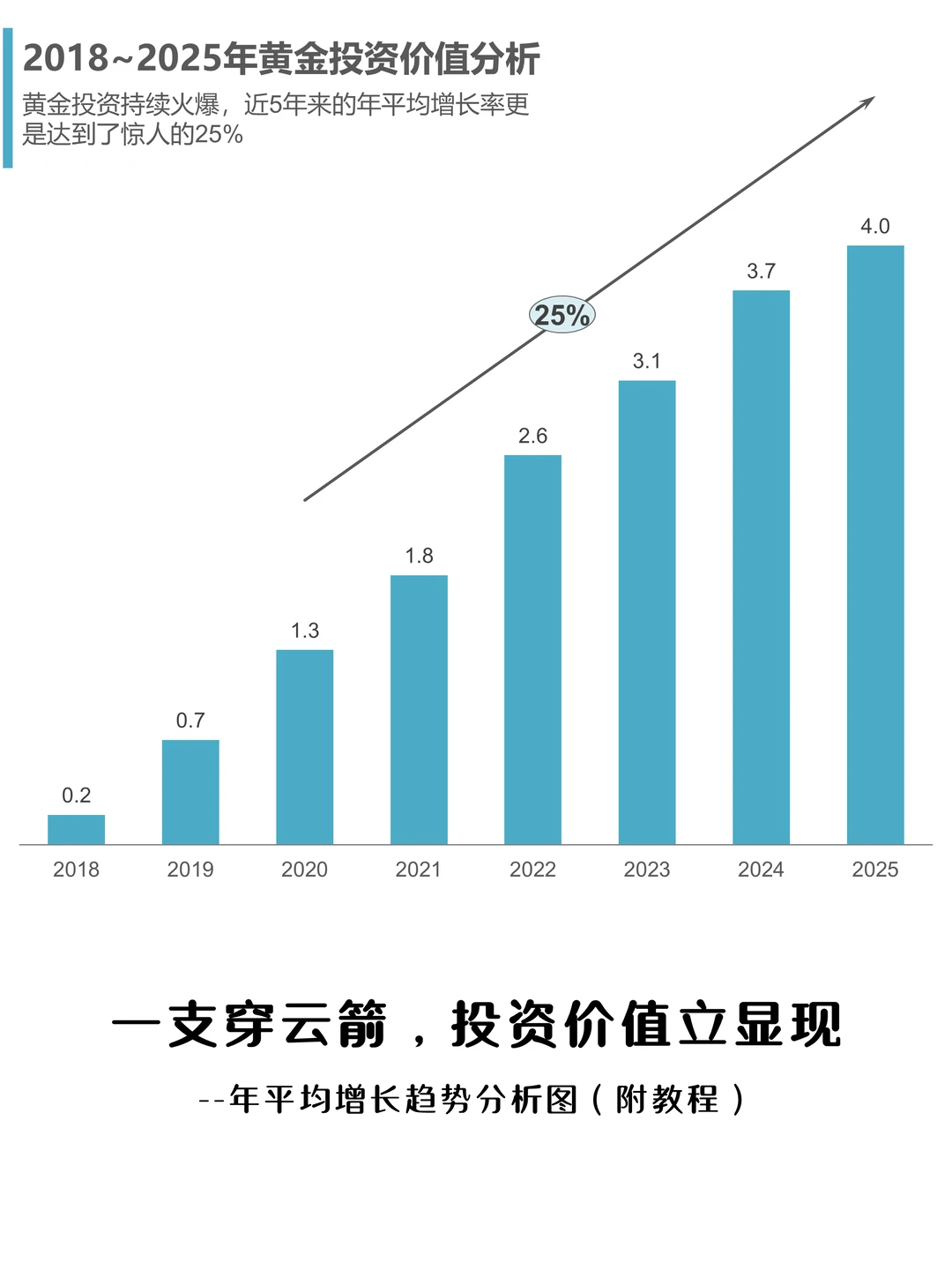 码住！趋势的变化，一定是有信号的