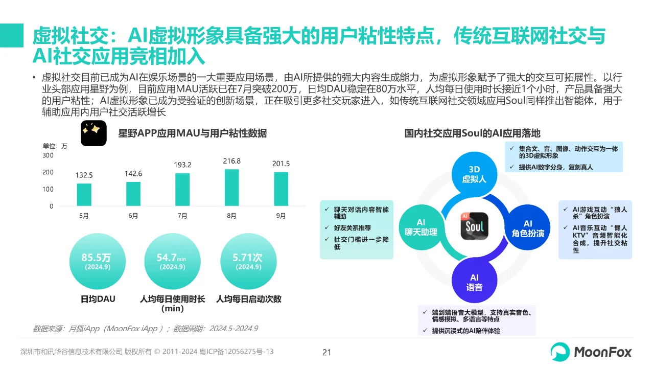AI行业月度报告（2024.9）