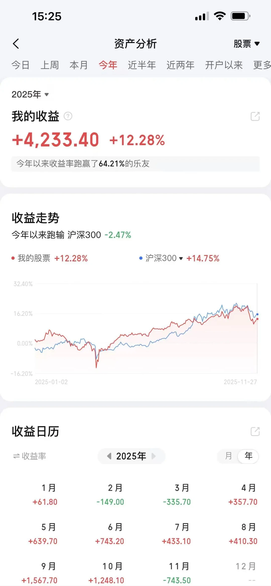 从饭局茅台看投资纪律