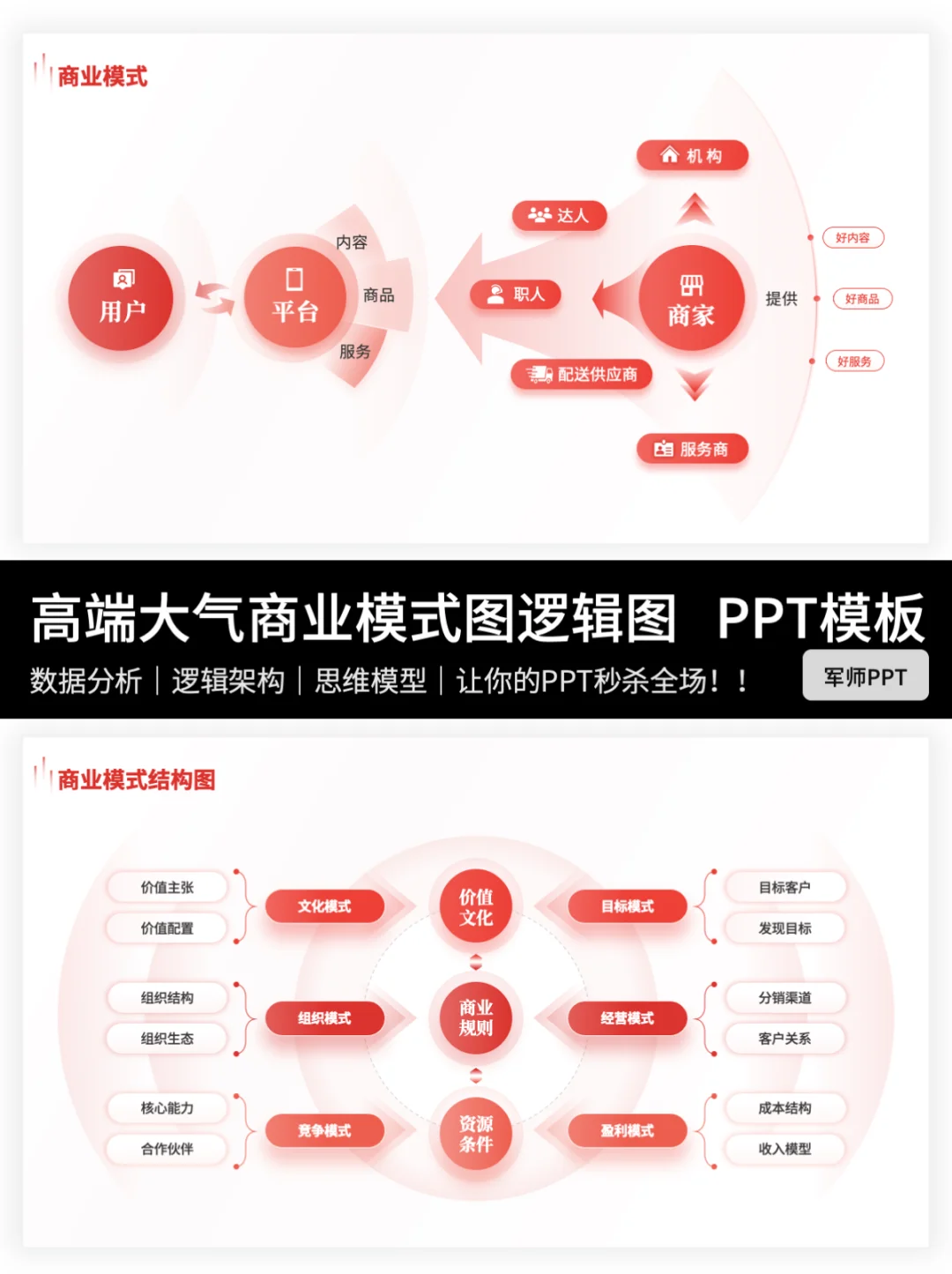高端大气商业模式图清晰呈现商业运营核心！