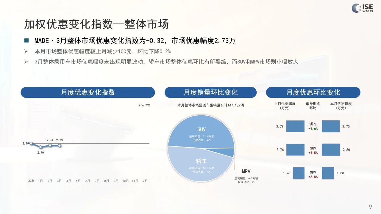 2024年3月价格指数报告