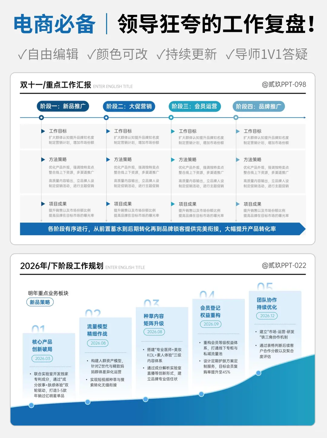 快速下班！双十一数据复盘直接抄！