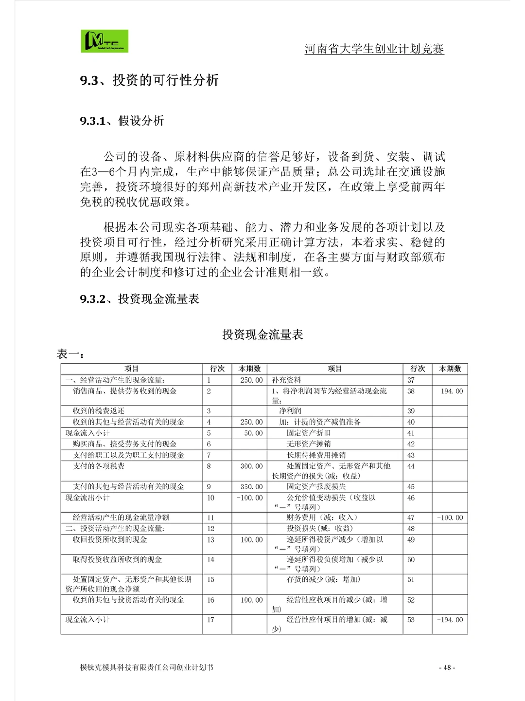 计划书中如何写财务分析中融资部分？