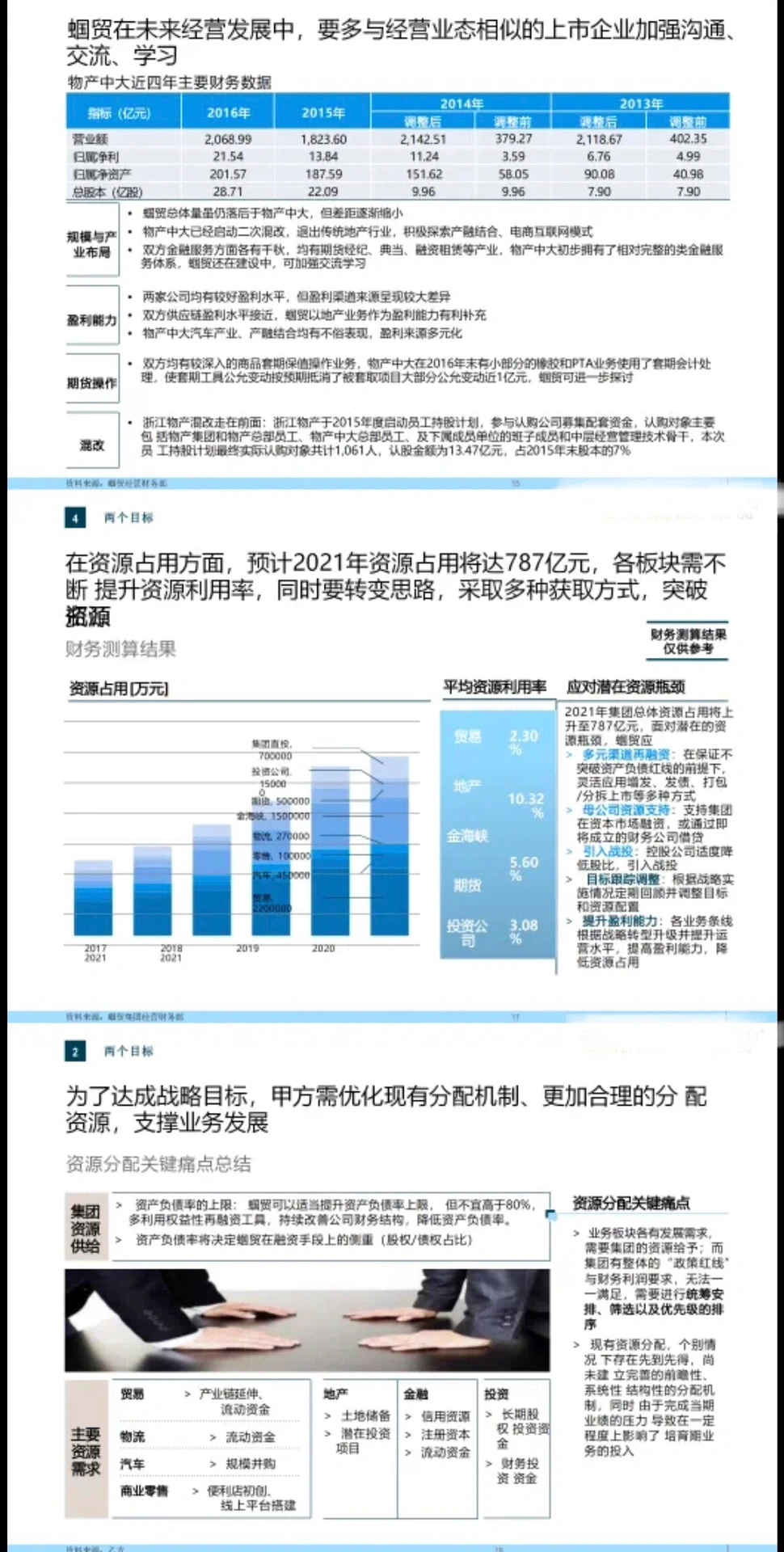 ? 战略规划报告|罗兰贝格:某大型集团五年