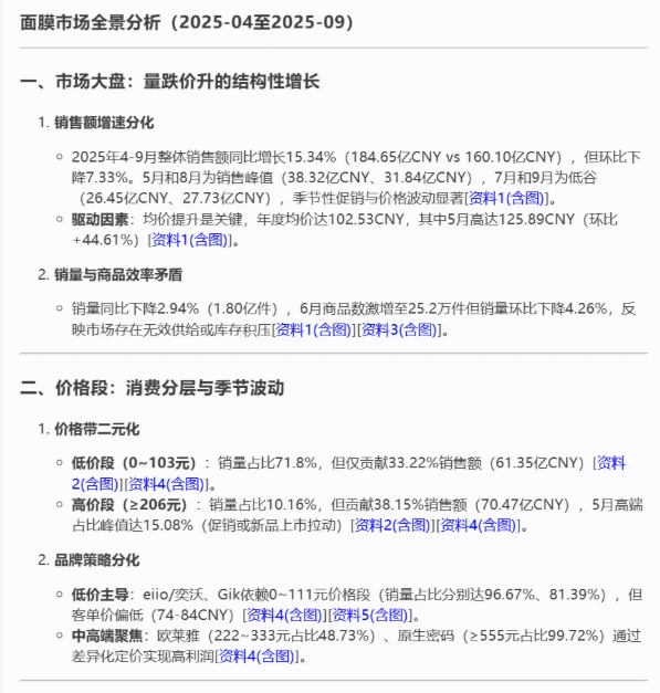 【面膜市场战略简报】✨