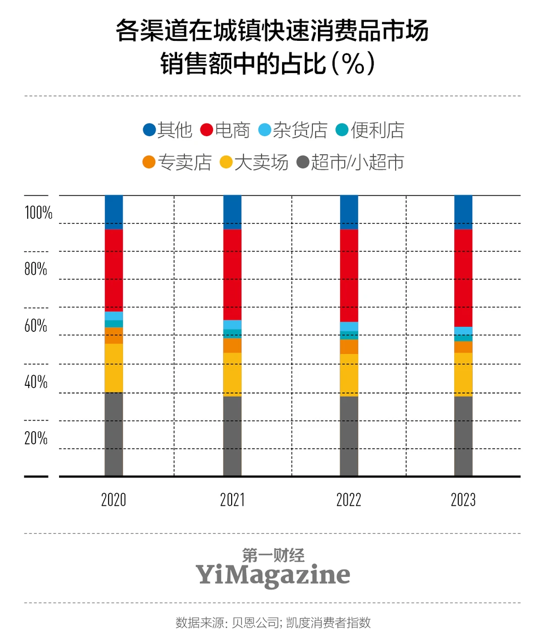 过去三年其实所有快消品都在悄悄降价