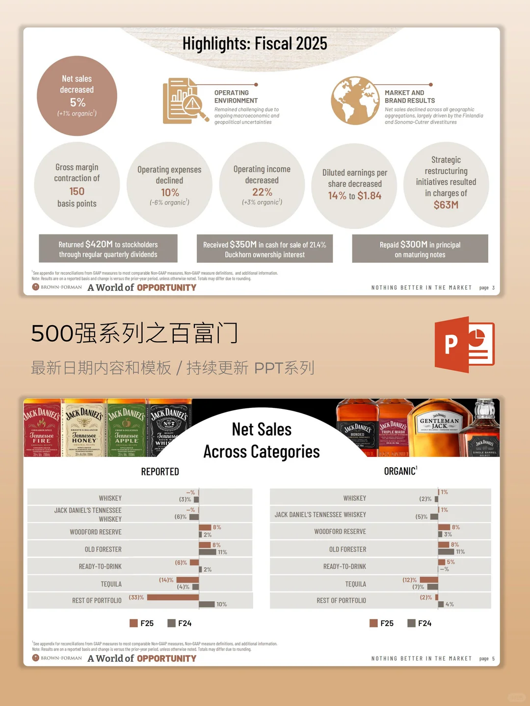 500强系列之美国百富门酒业高端化转型增长