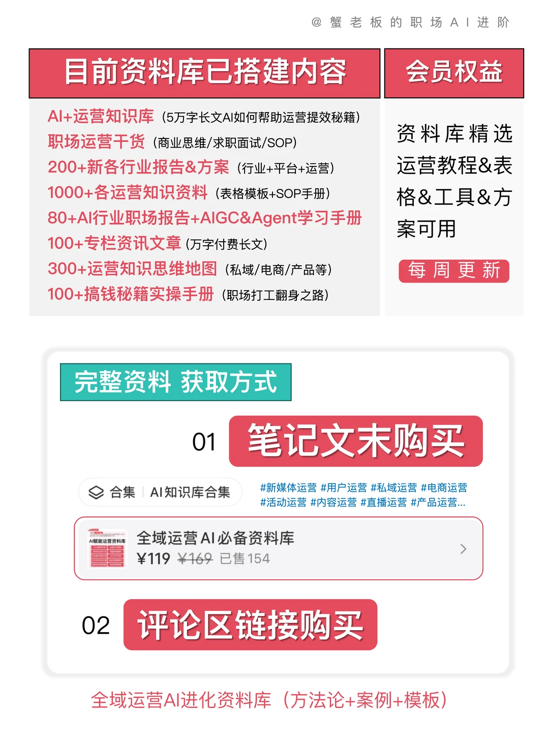 运营高手都在用的几种高效复盘模板方法
