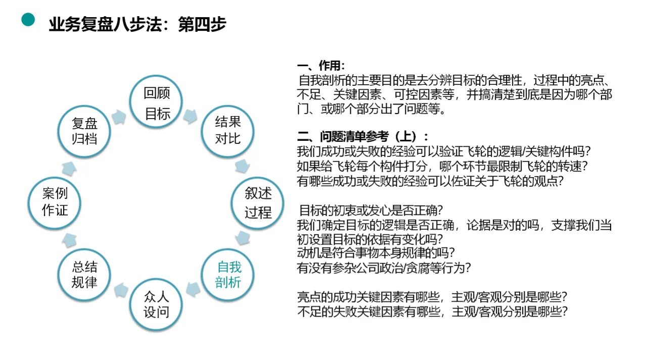 揭秘业务复盘八步法，助力团队快速升级！