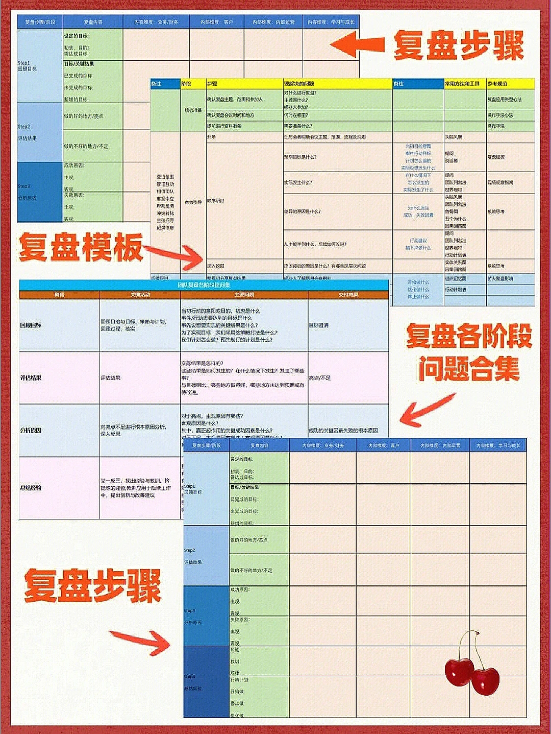 复盘知识体系大全，掌握职场密码 | 干货