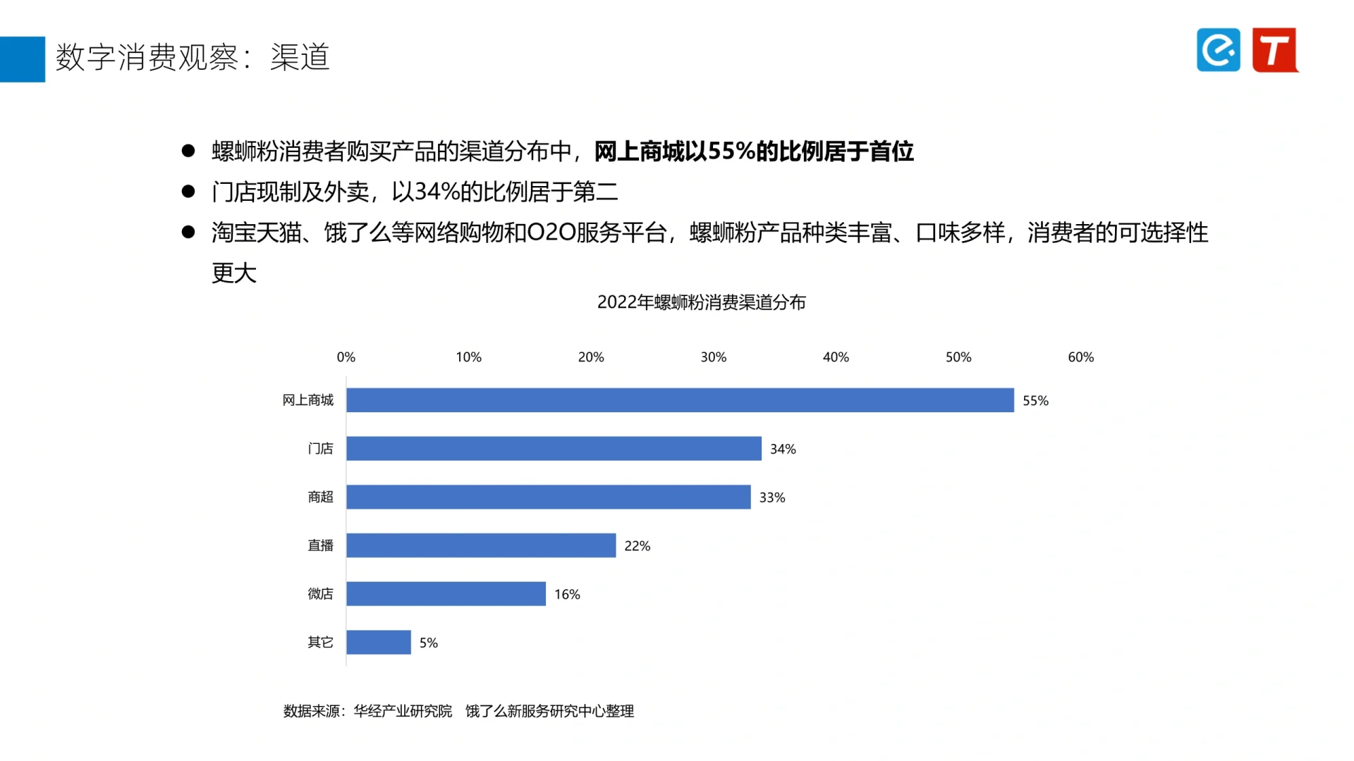 螺蛳粉市场前景