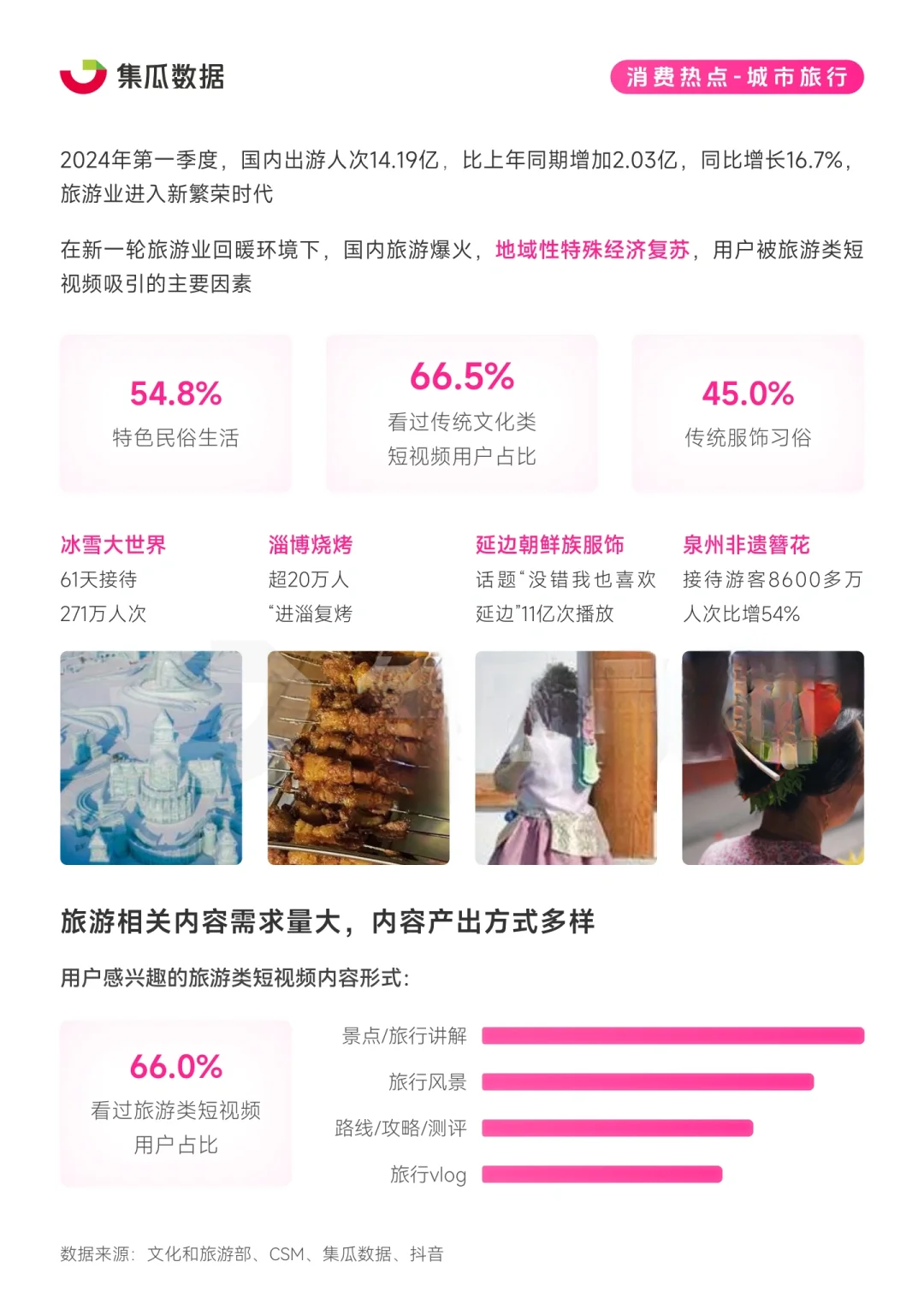 39报告|2024年社交媒体消费趋势