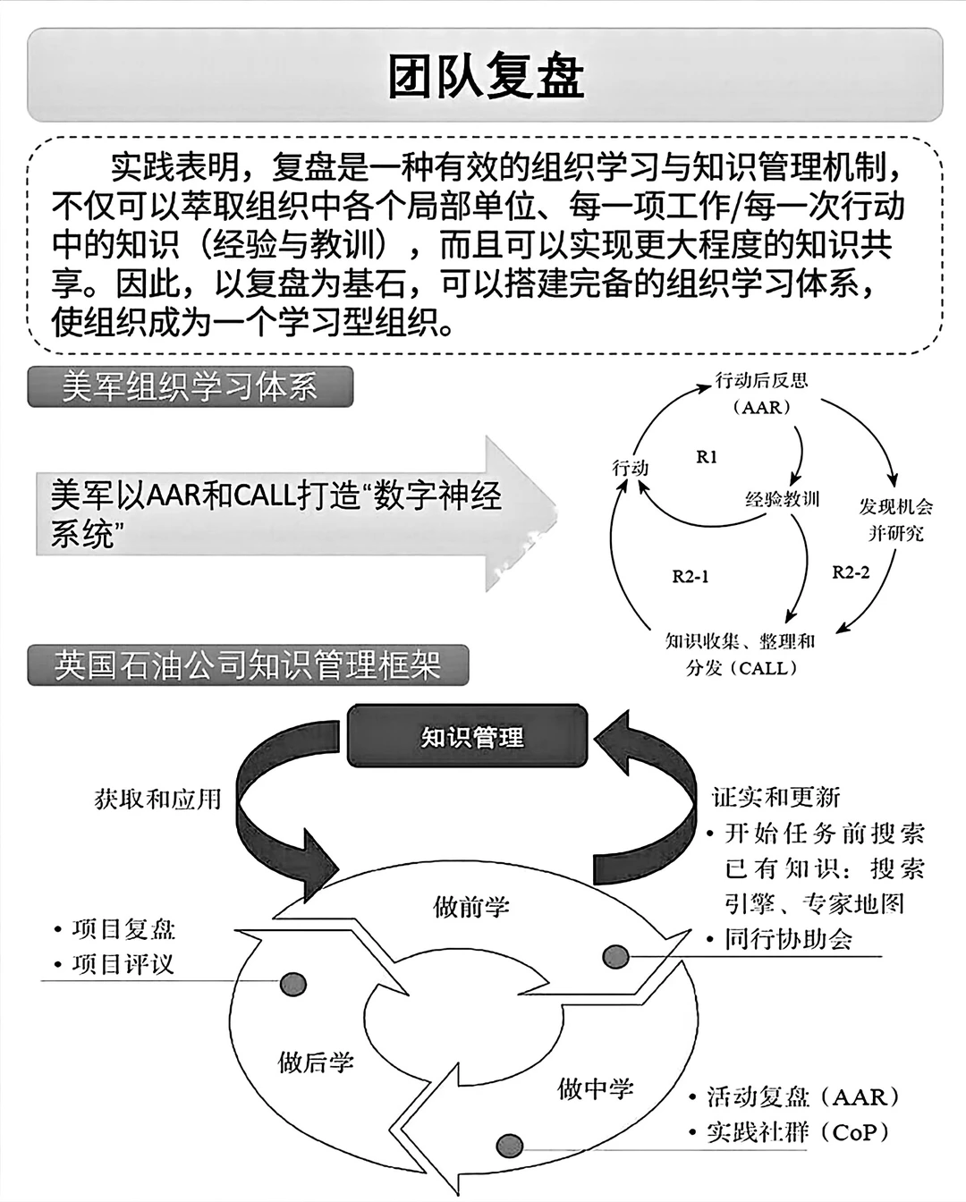 职场干货‖从复盘模型，从个人到团队