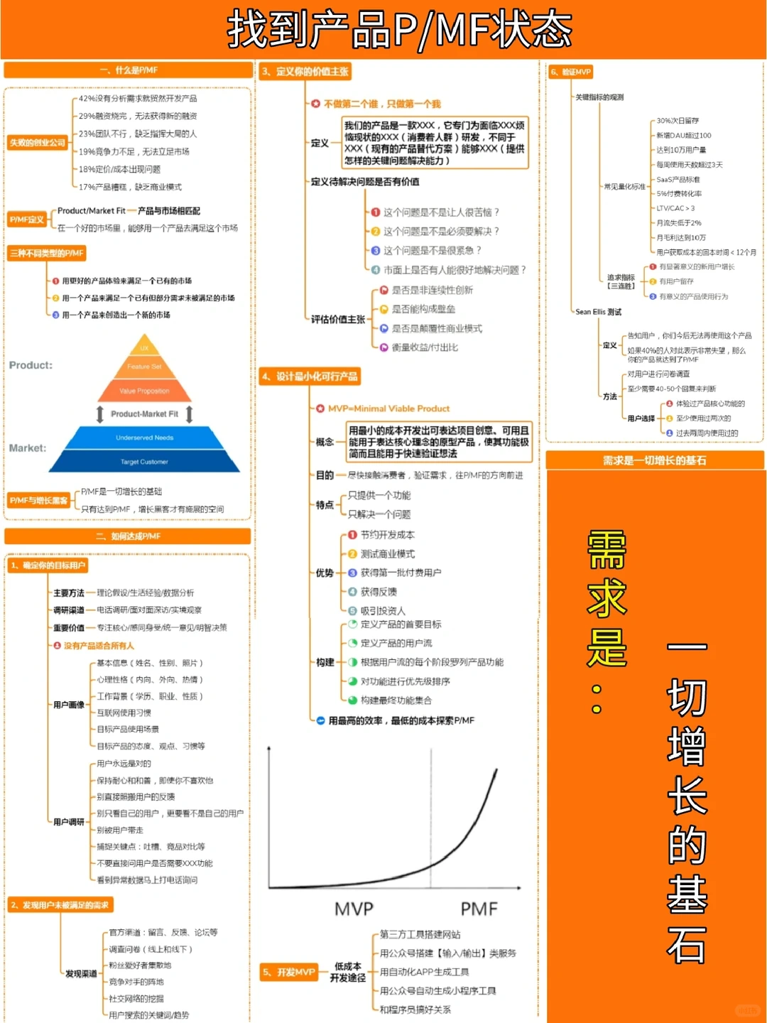 一张图读懂用户增长?