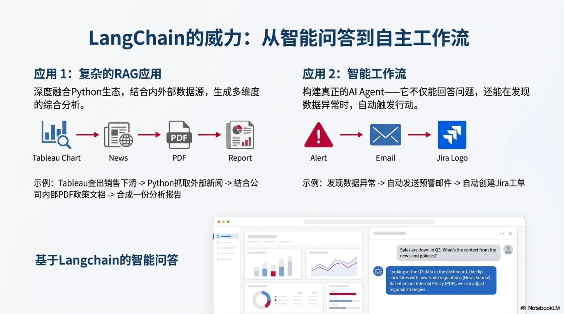 tableau大师解读tableau+ai的行业趋势