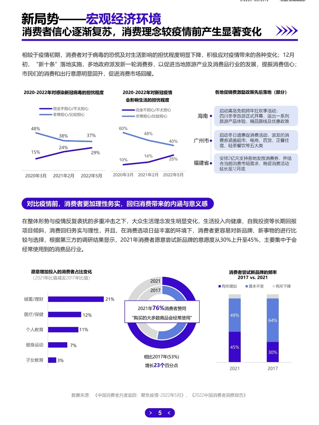 ?2023中国新消费趋势白皮书