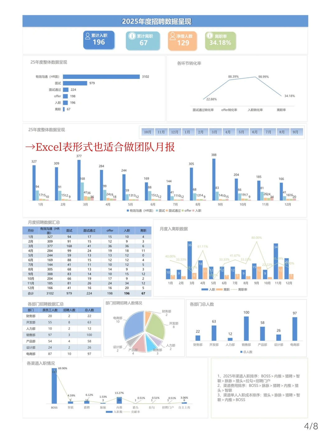 年度招聘复盘没思路？这套方法直接抄?