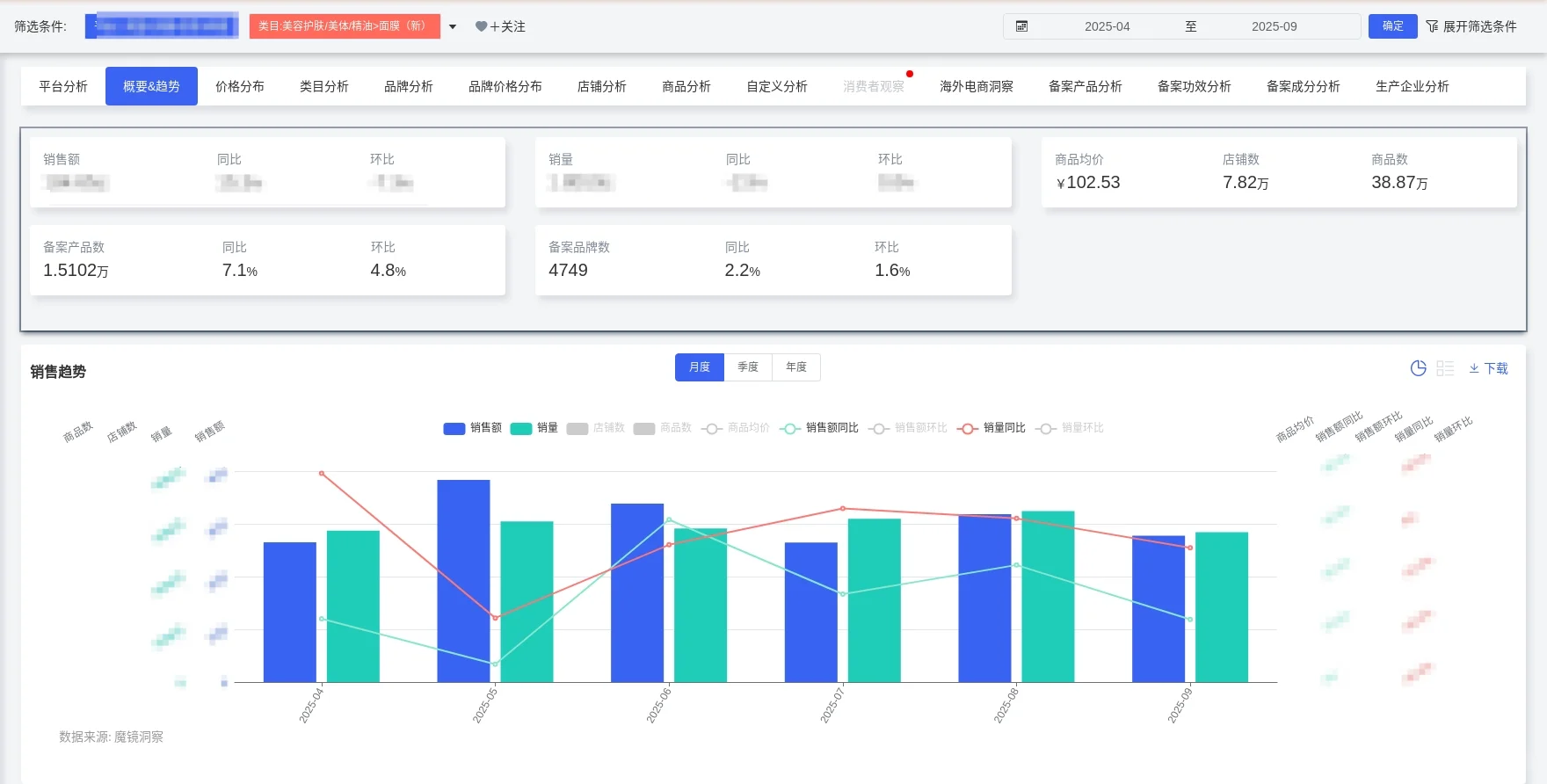 【面膜市场战略简报】✨