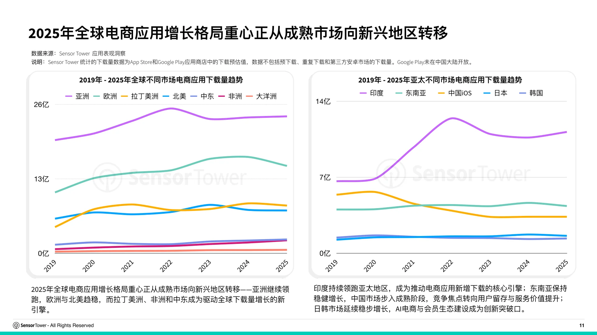 2025购物季电商应用与品牌市场洞察