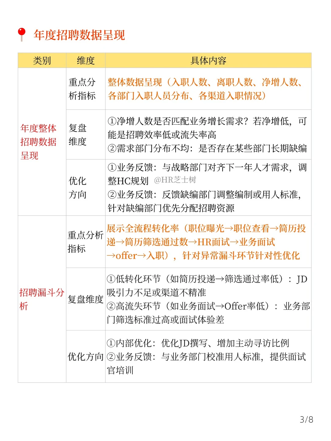 年度招聘复盘没思路？这套方法直接抄?