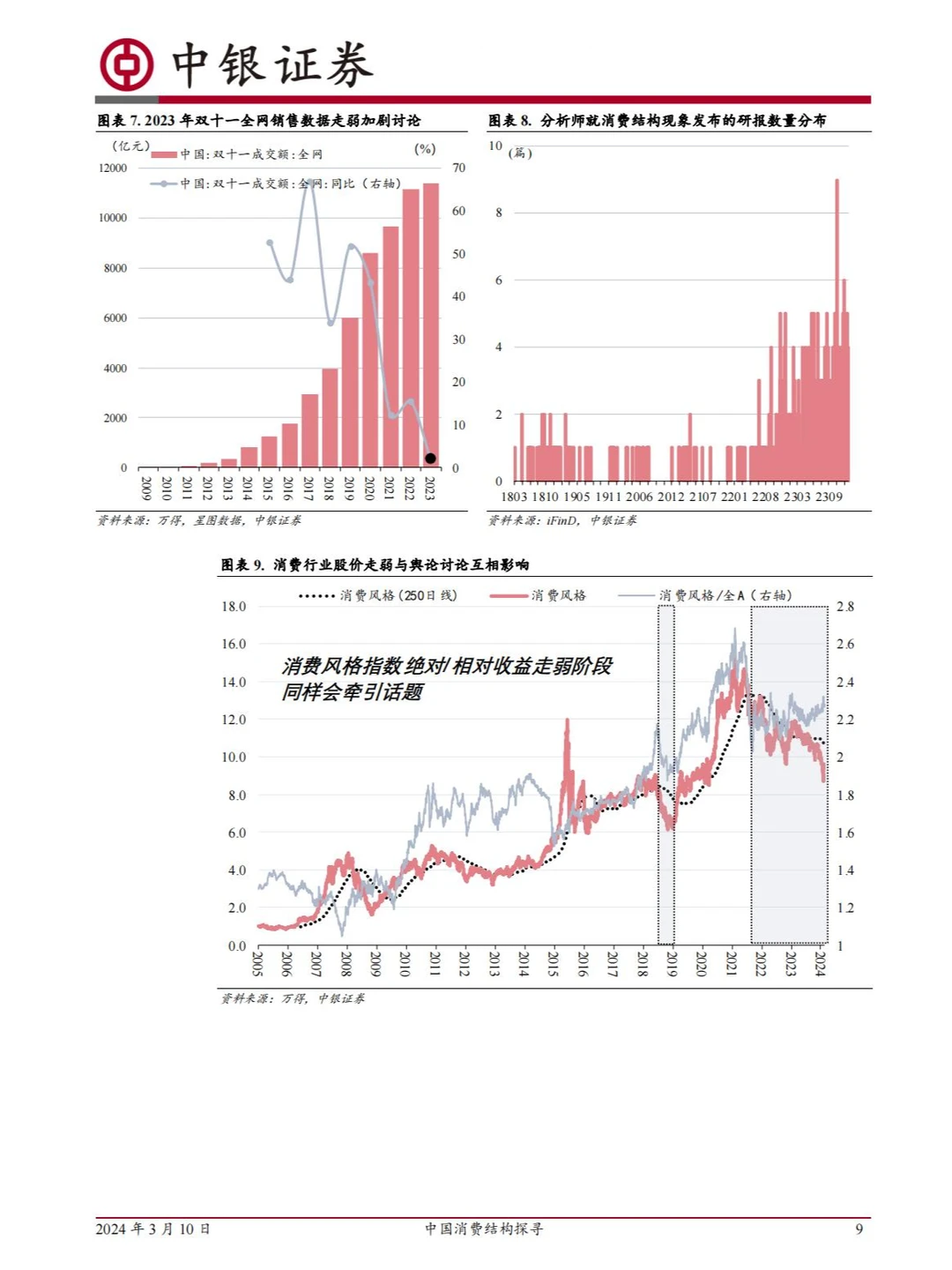行业报告丨中国消费结构探寻 大众消费变革
