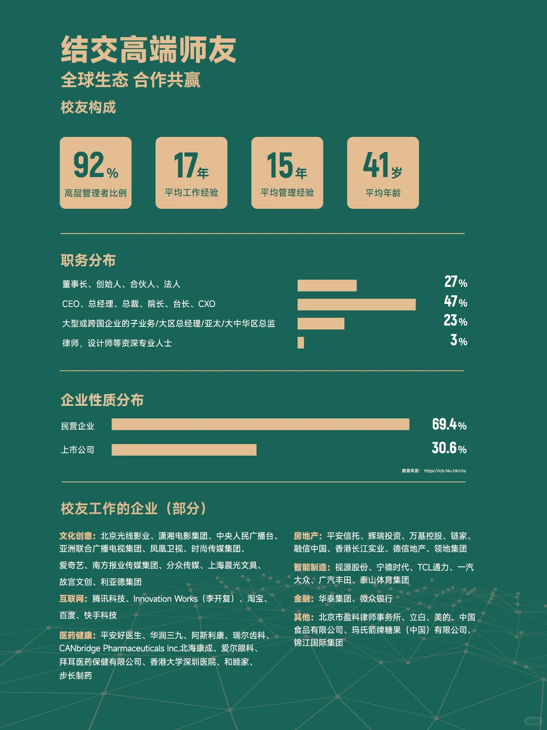 以文创阅读世界，以文创赋能企业|高管必修