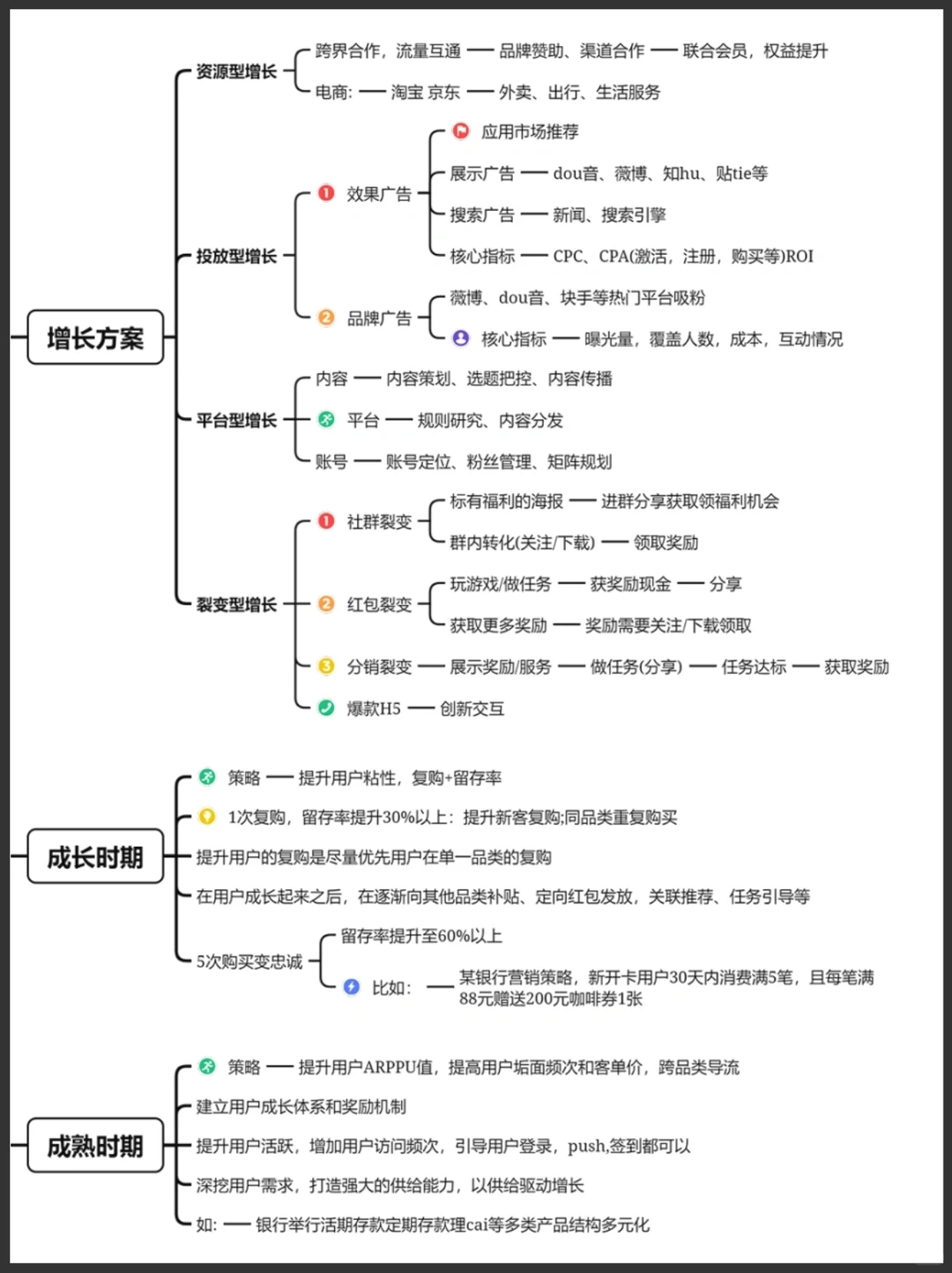 用户留存增长策略?终于讲清楚了