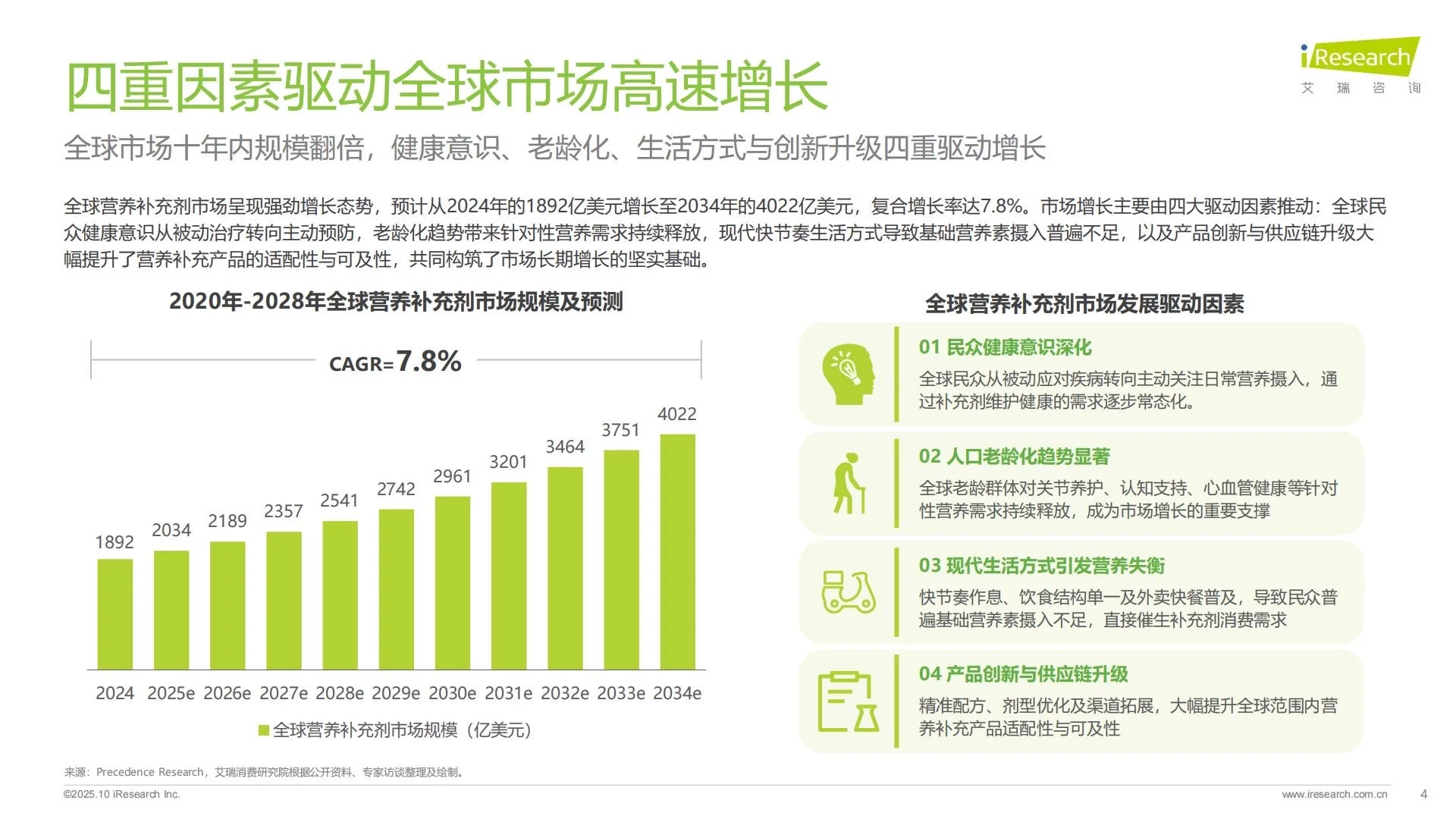 ?大健康|2025中国营养补充剂消费洞察