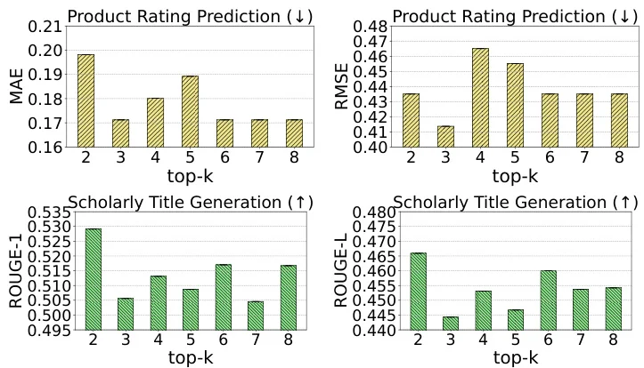 MTA：LLM个性化新框架