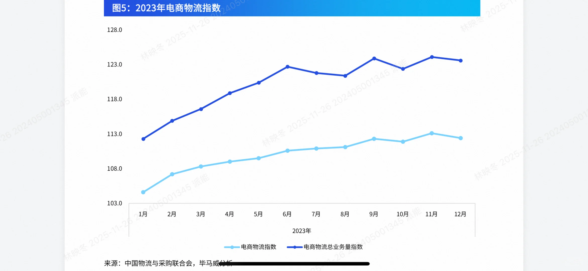 全域数智化重构物流行业新格局！