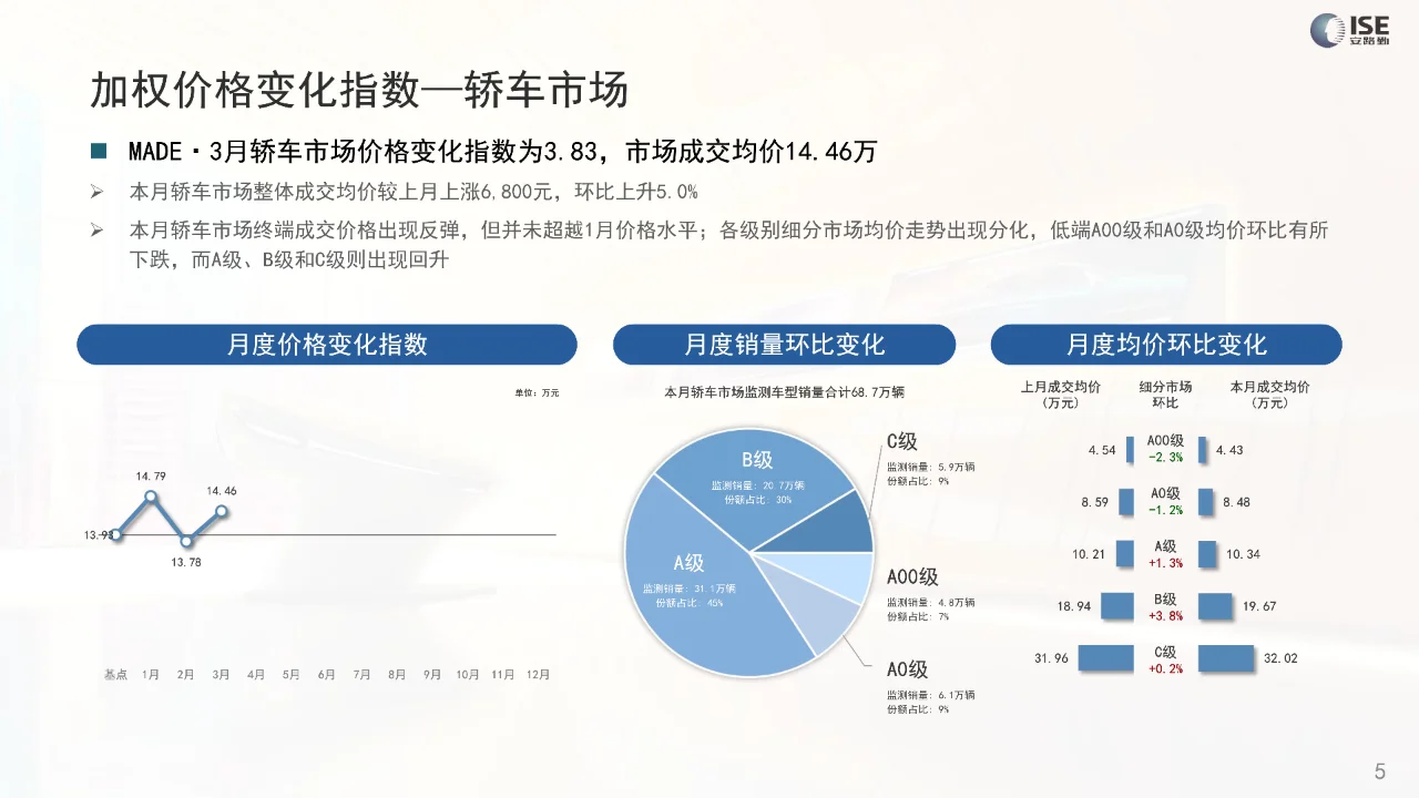 2024年3月价格指数报告