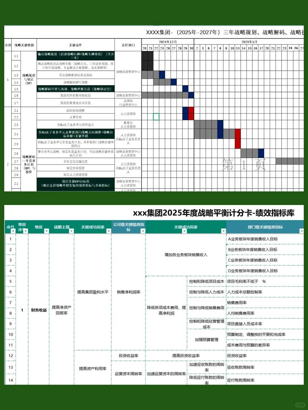 战略规划解码执行全套工具包