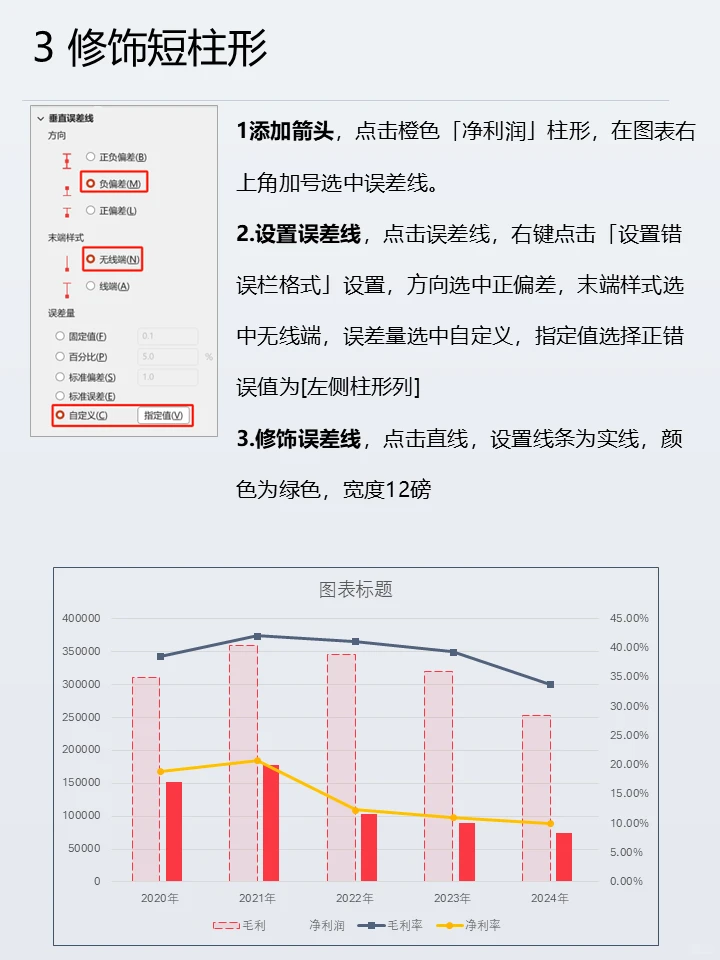 双折线柱图✅一眼看懂数据趋势