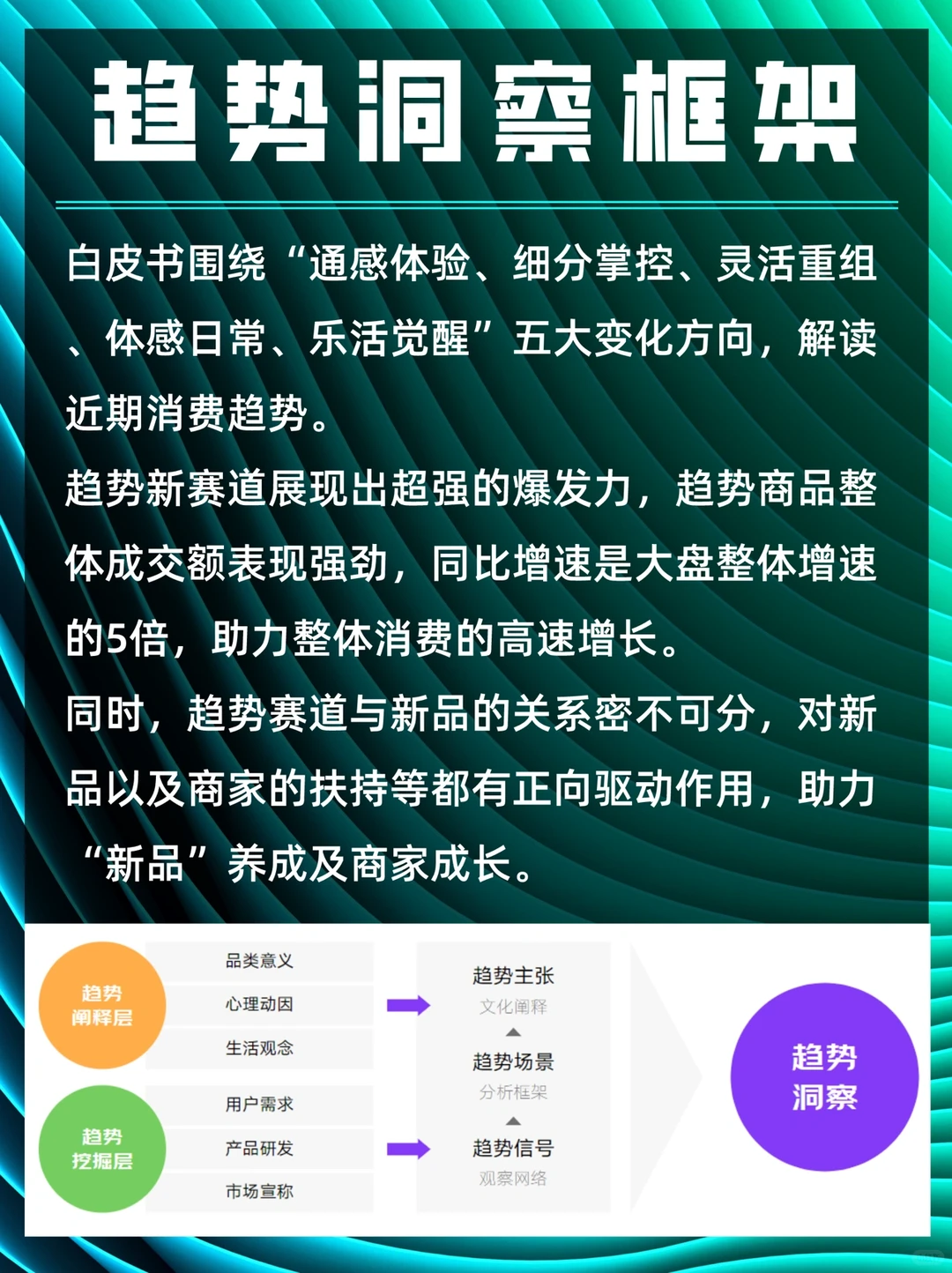 重磅！京东618消费五大新趋势（71页报告）