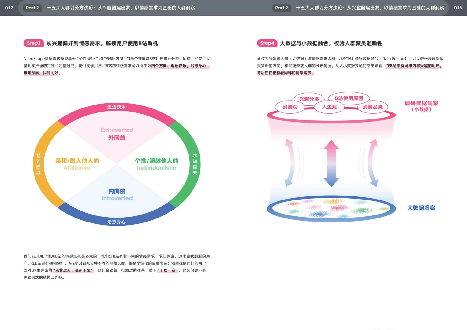 2025年bilibili十五大特色人群白皮书
