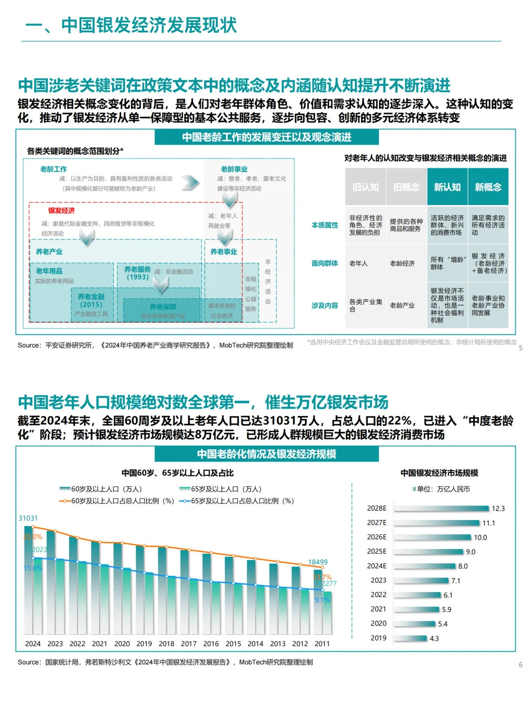 B048-2025银发经济消费洞察