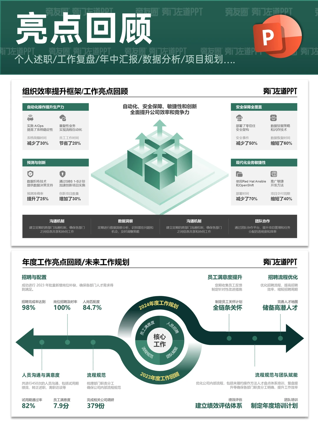 复盘工作效率低？这套 PPT 模板帮你抓重点