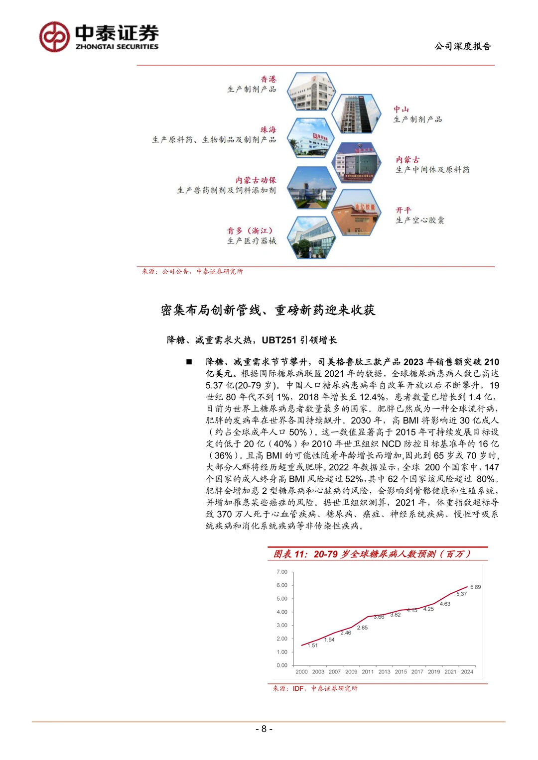 联邦制药研究报告-抗生素龙头创新增长