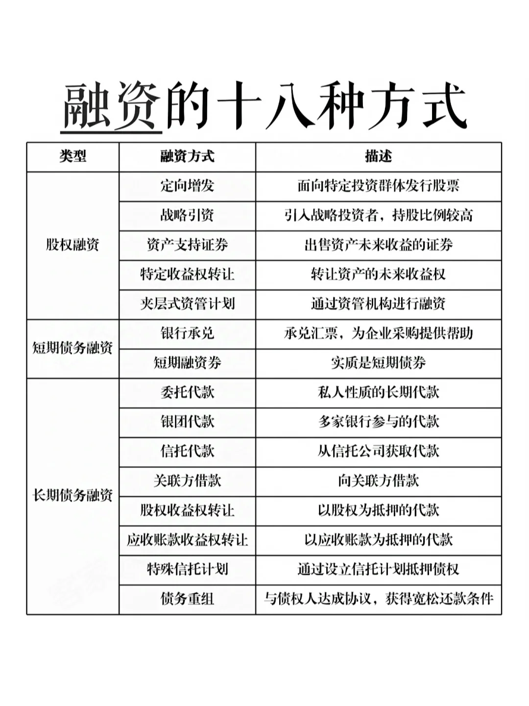 创业公司常见的融资的方式大盘点