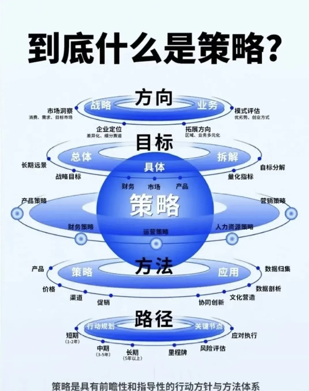 经营分析六大核心