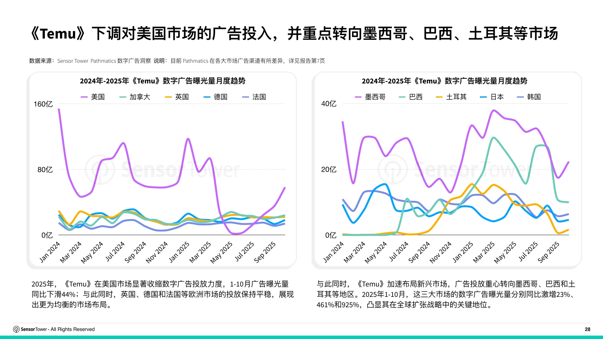 2025购物季电商应用与品牌市场洞察