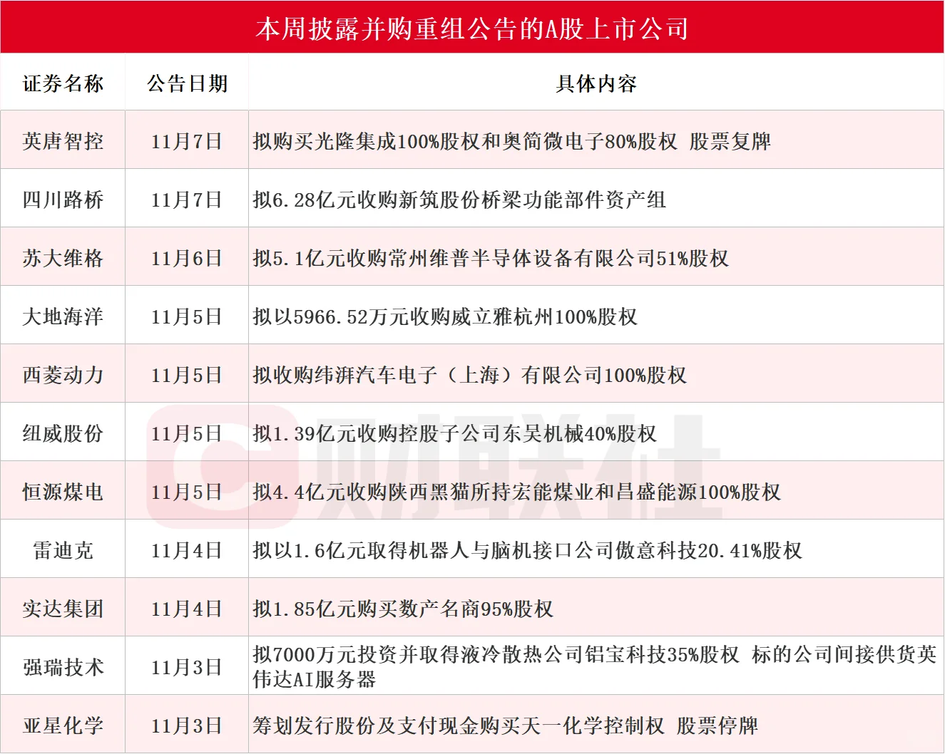 并购市场为啥这么活跃？