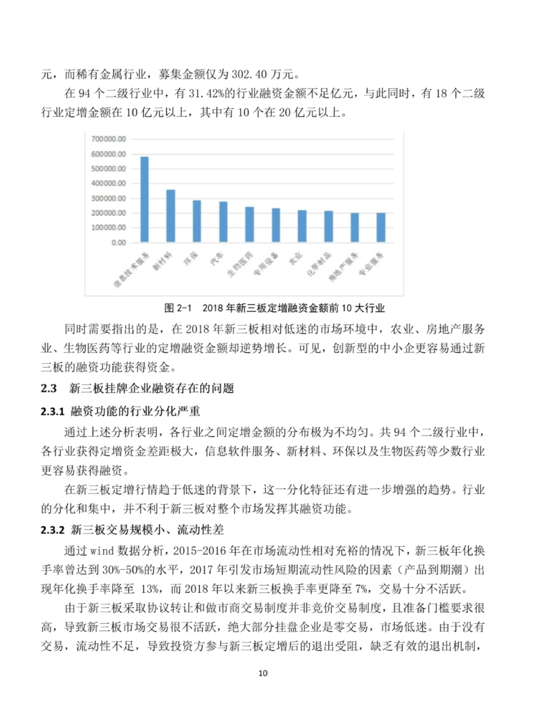 会计学专业中小企业融资方向❗❗