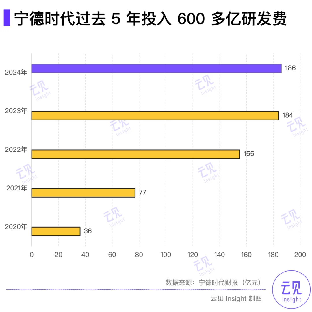 减收增利507亿 | 15张图解读宁德时代年报