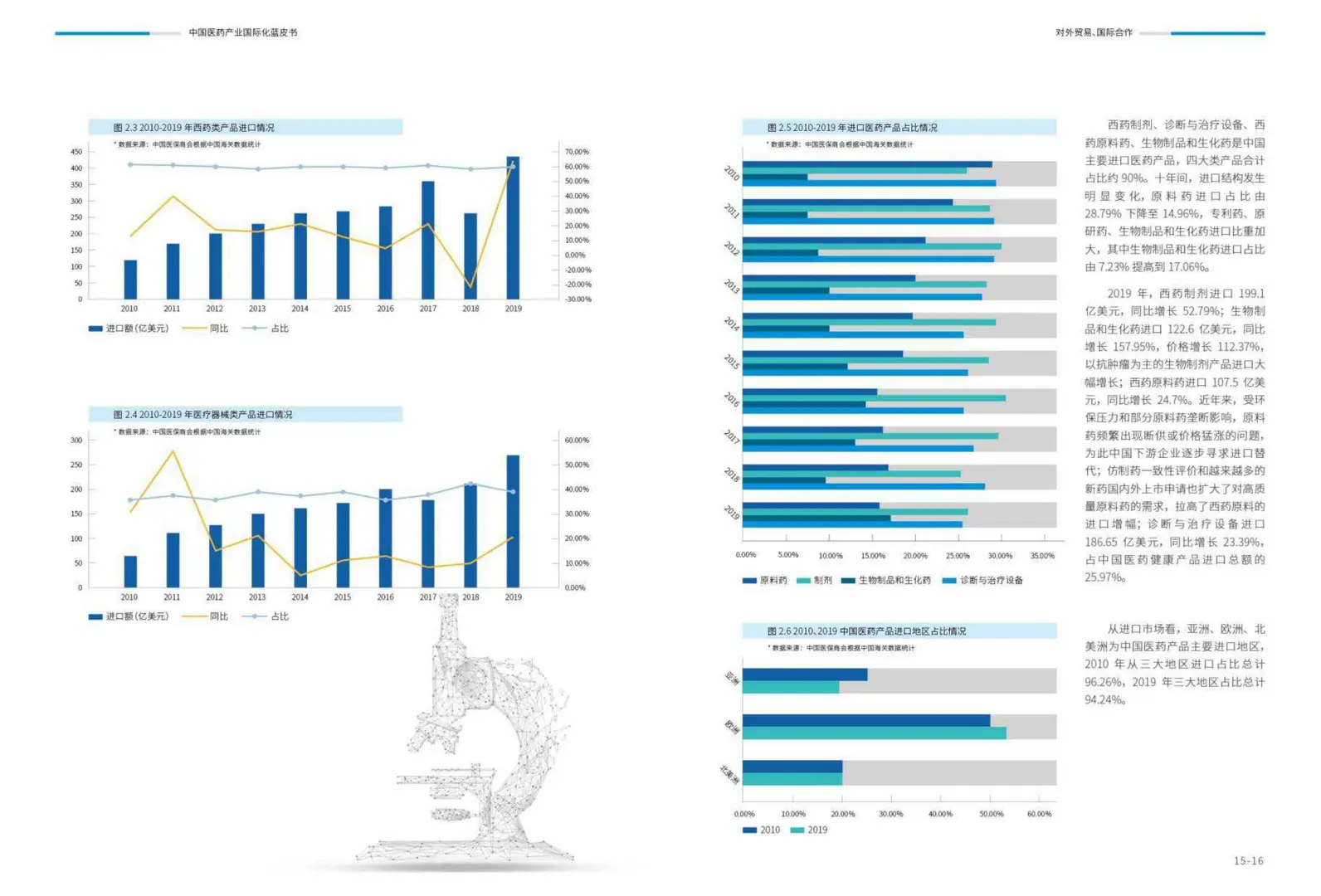 医疗保健品行业深度研究报告前景