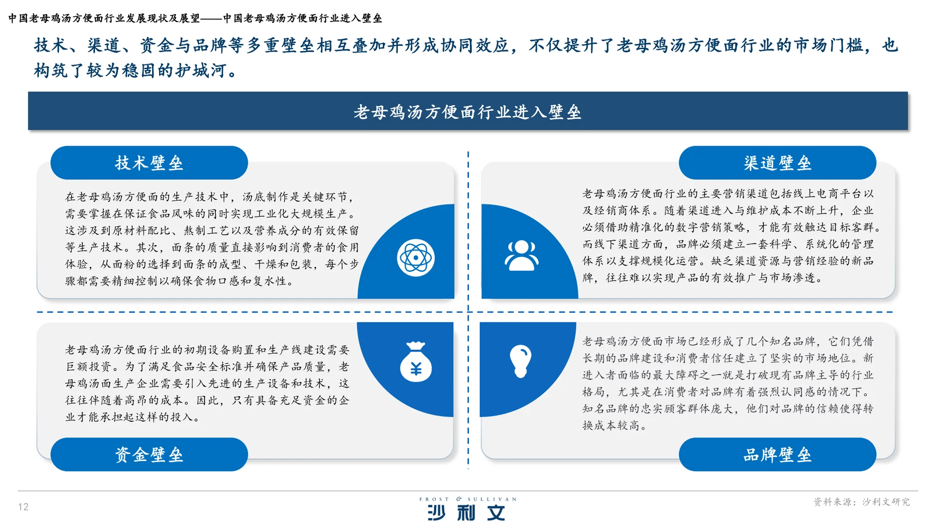 中国老母鸡汤方便面行业发展现状及展望报告