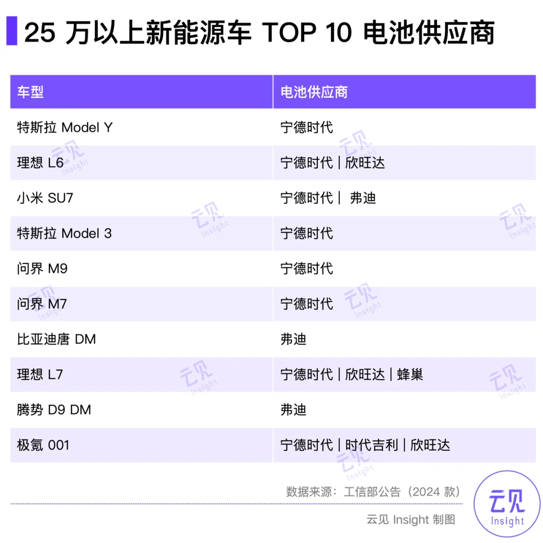 减收增利507亿 | 15张图解读宁德时代年报