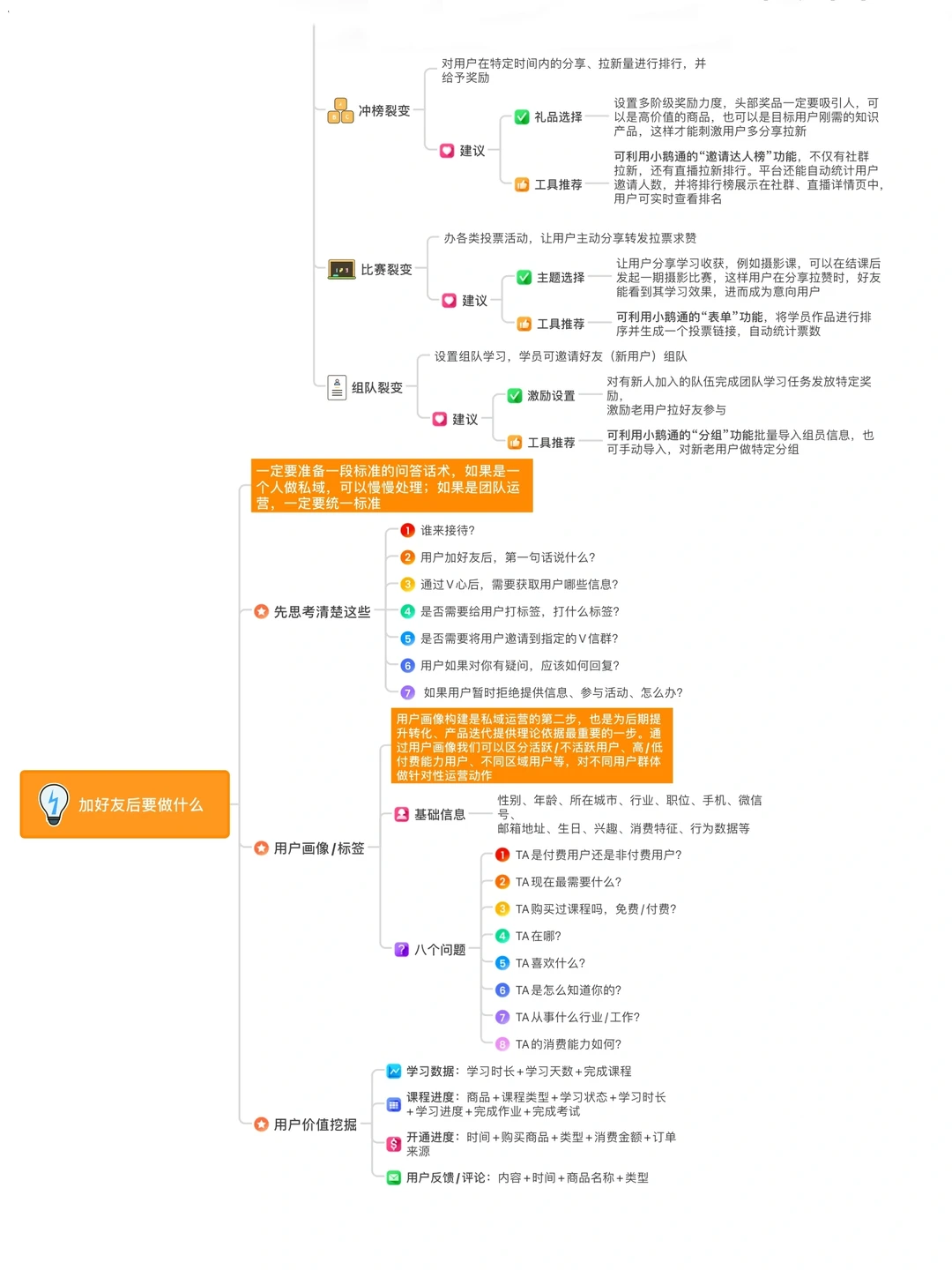 ?爆肝72小时整理私域运营全流程sop